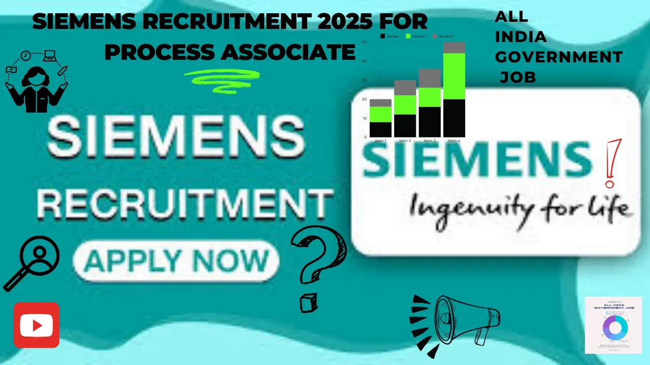 Siemens Recruitment 2025